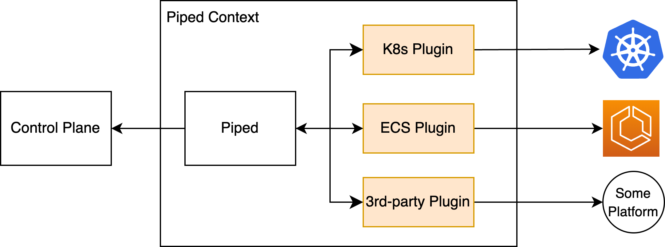 PipeCD v1 Plugin Architecture